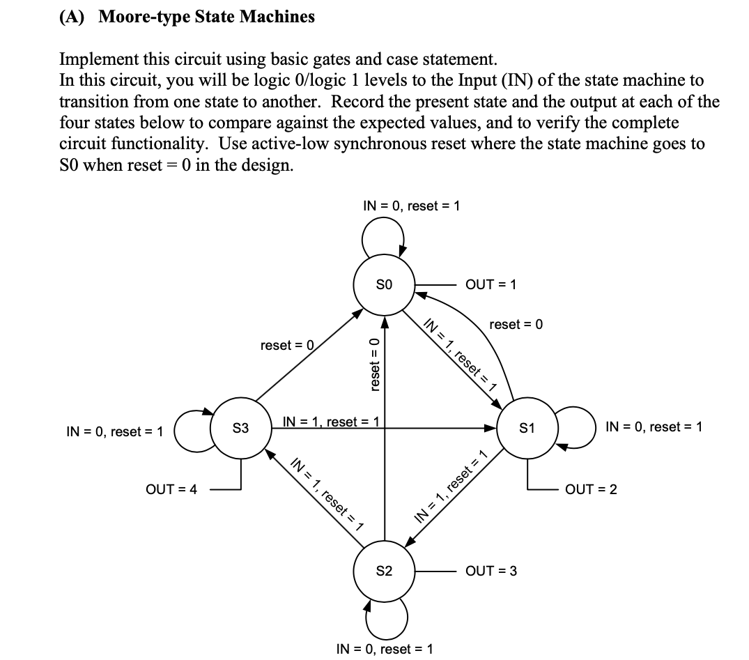 Solved (a) Moore-type State Machines Implement This Circuit 