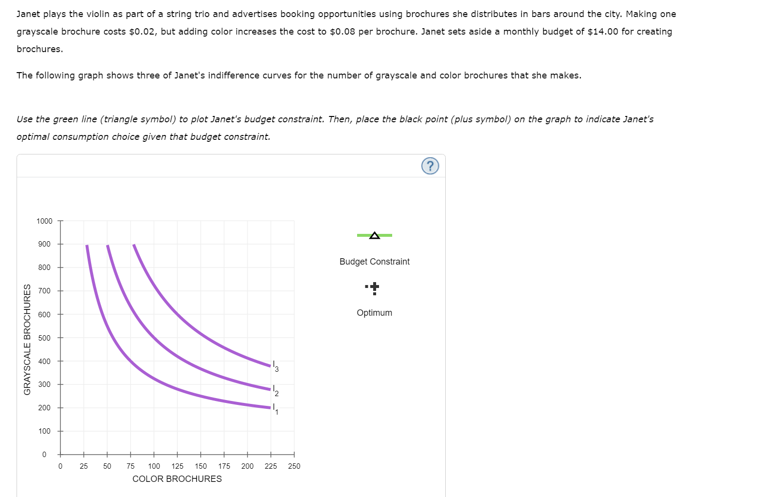 Solved optimal consumption choice given that budget | Chegg.com