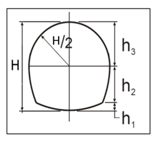 The horseshoe section with a curved bottom can be | Chegg.com