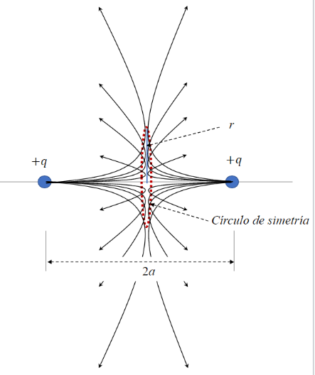 Solved Two Equal Positive Point Charges Are Kept At A Fixed 5182