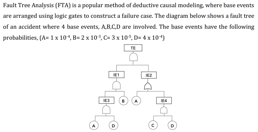 Question: 1. Reduce the fault tree to its minimum | Chegg.com