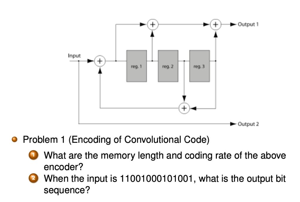 Solved + + Output 1 Input reg. 1 reg. 2 reg. 3 Output 2 • | Chegg.com