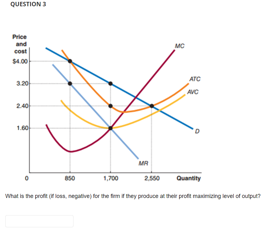 Solved QUESTION 3 What is the profit (if loss, negative) for | Chegg.com