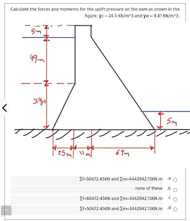 Solved Calculate the forces and moments for the uplift