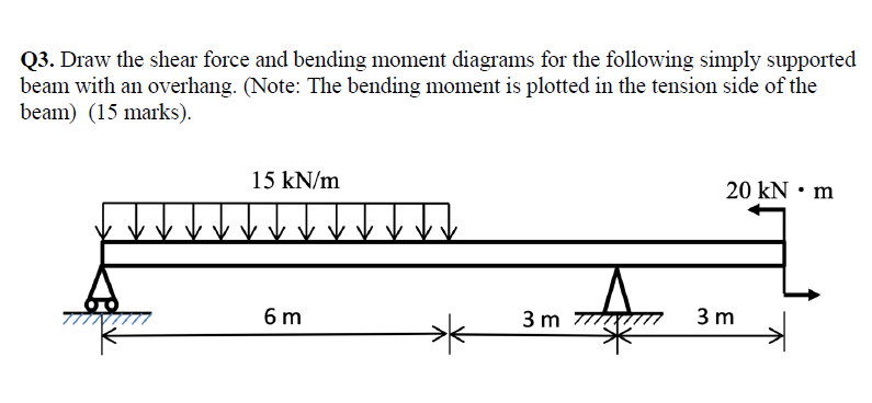 Solved Q3. Draw The Shear Force And Bending Moment Diagrams 