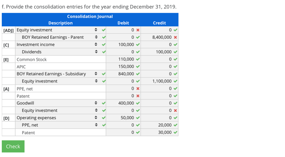 Solved Inferring consolidation entries from consolidated