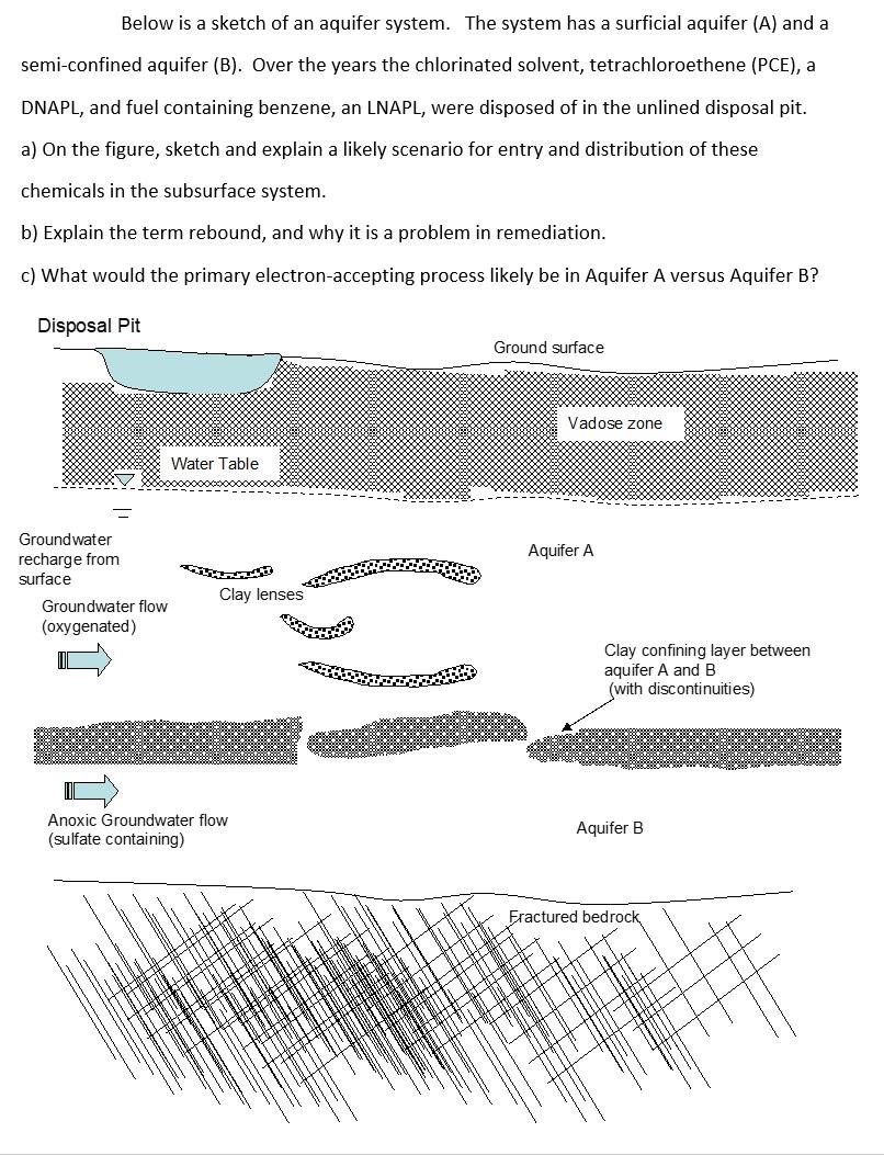 Solved Below is a sketch of an aquifer system. The system | Chegg.com