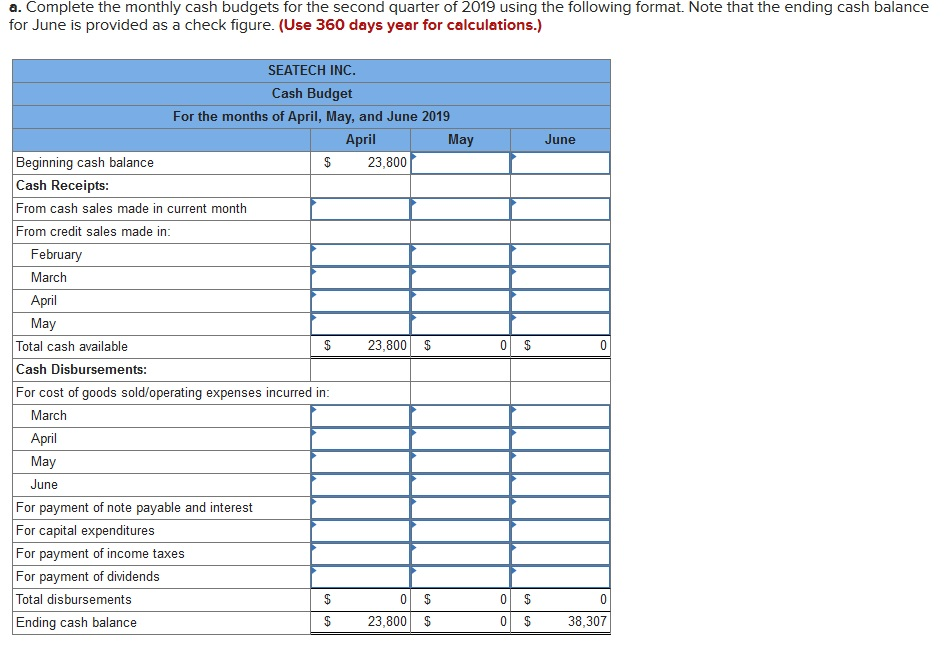 Solved Following Are The Budgeted Income Statements For The | Chegg.com