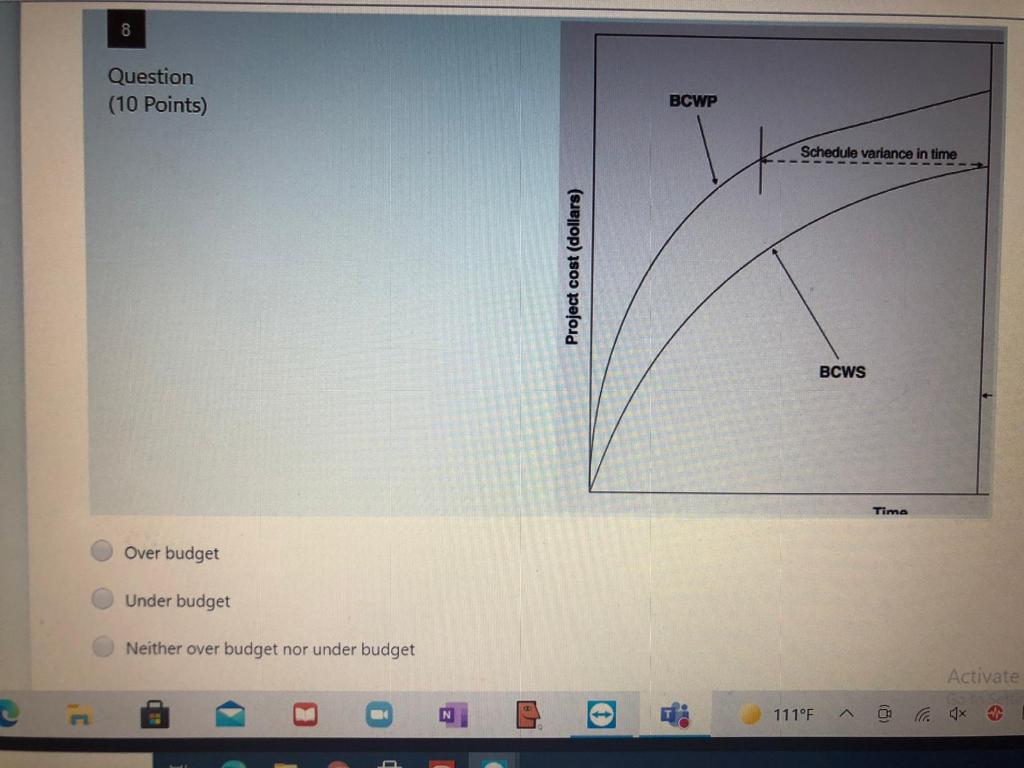 Solved 8 Question (10 Points) BCWP Schedule variance in time | Chegg.com