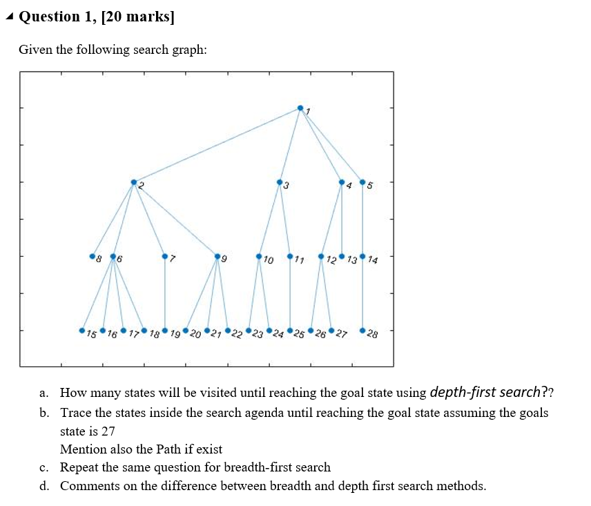 Solved Given the following search graph: a. How many states | Chegg.com