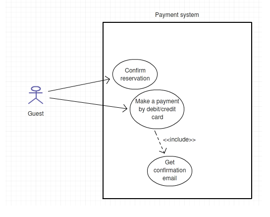 Solved Need help to draw sequence diagram for these use case | Chegg.com