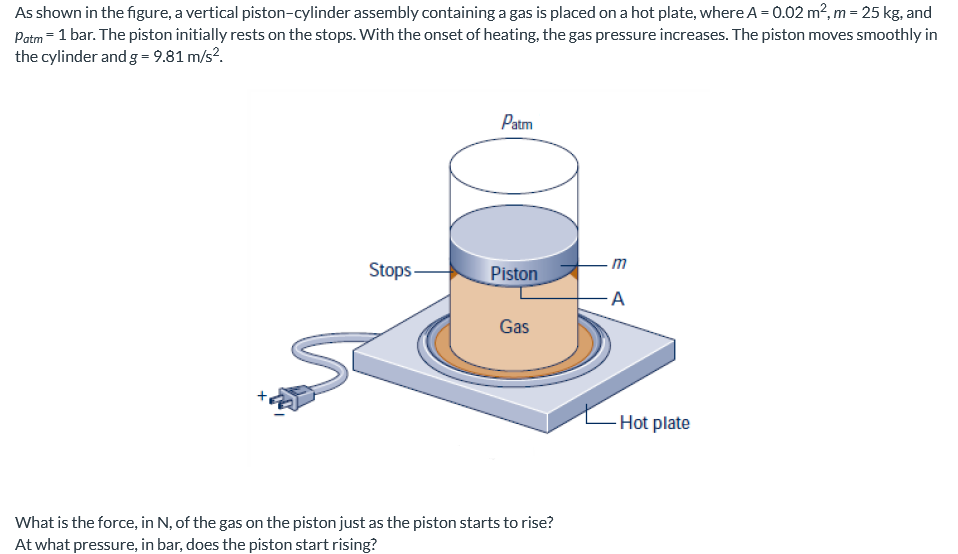 Solved As shown in the figure, a vertical pistoncylinder