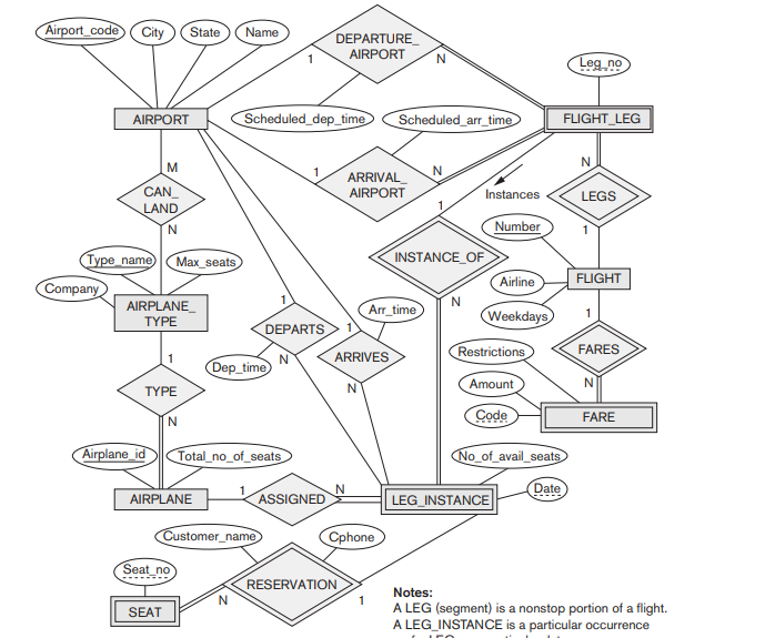 Solved Map the BANK ER schema of Exercise 3.23 (shown in | Chegg.com