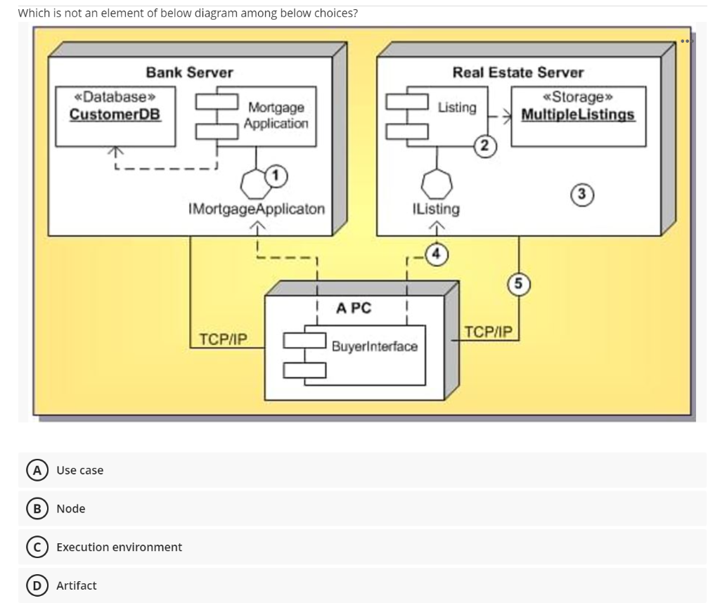 Solved Which is not an element of below diagram among below | Chegg.com