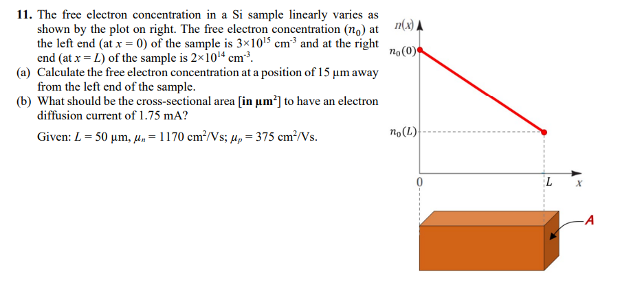 Solved The free electron concentration in a Si ﻿sample | Chegg.com