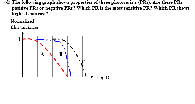 Solved (d) The following graph shows properties of three | Chegg.com