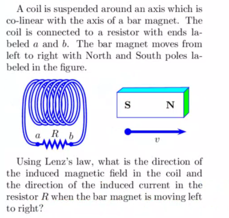 A coil is suspended around an axis which is co-linear with the axis of a bar magnet. The coil is connected to a resistor with