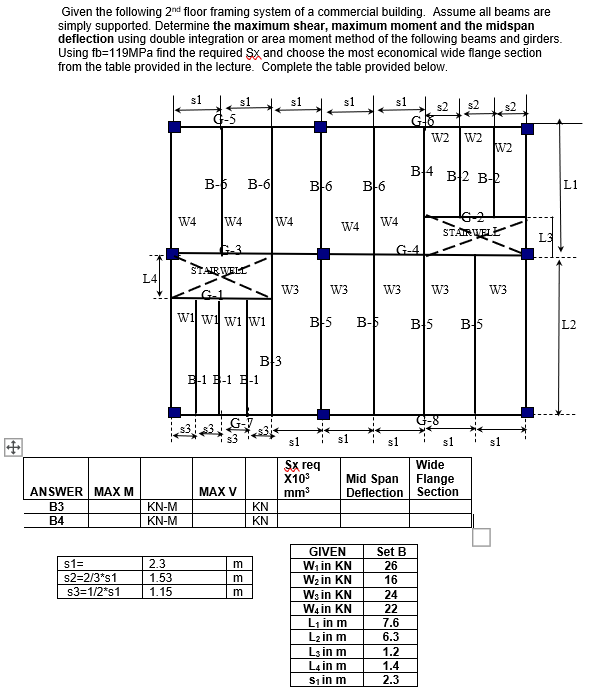 Solved Given the following 2nd floor framing system of a | Chegg.com