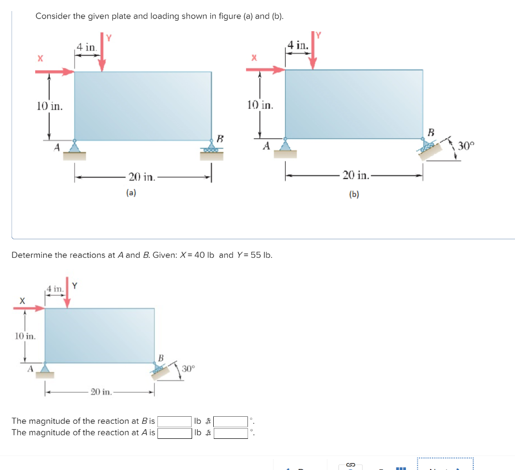 Solved Consider the given plate and loading shown in figure | Chegg.com