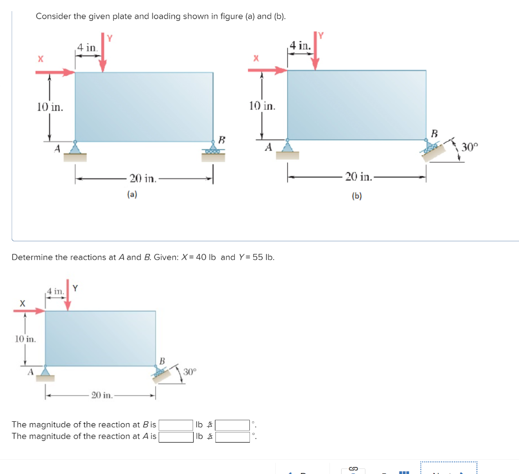 Solved Consider The Given Plate And Loading Shown In Figure | Chegg.com