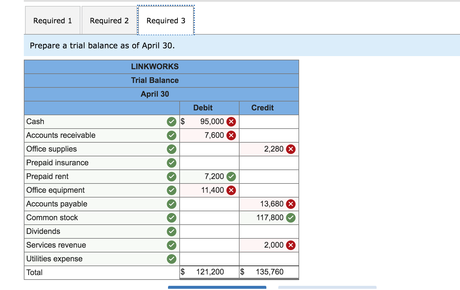 concur cash advance return