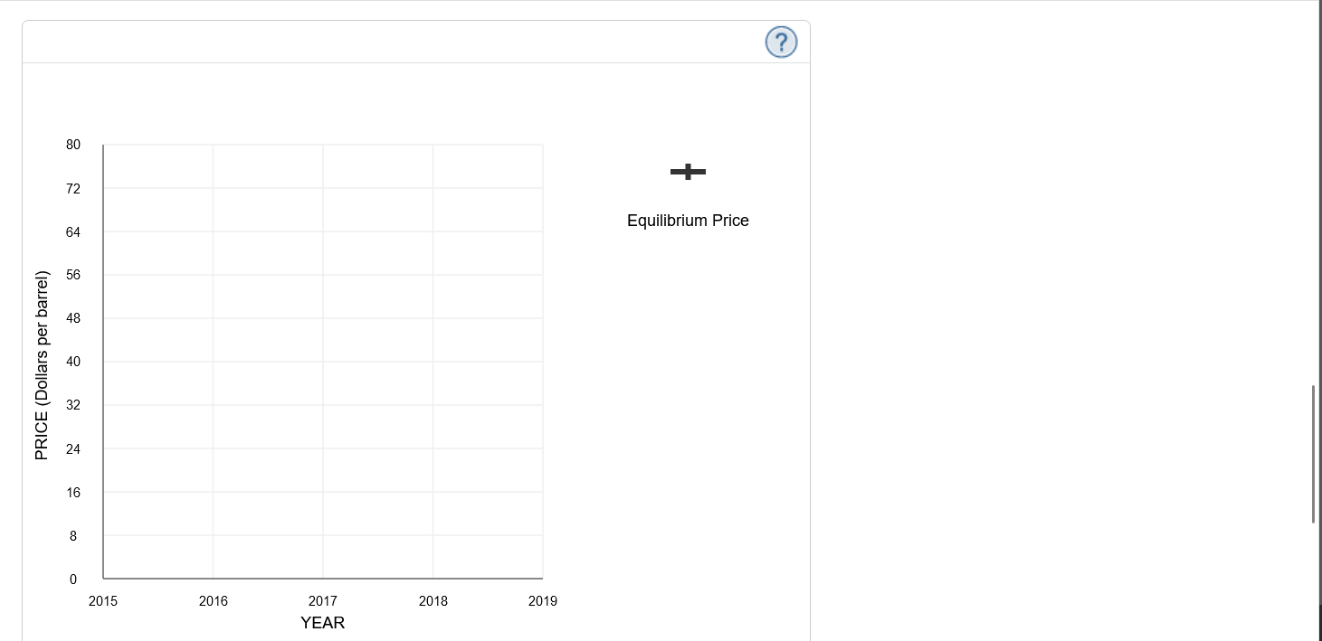 Solved 5. Nonrenewable resourcesConsider the fictional | Chegg.com