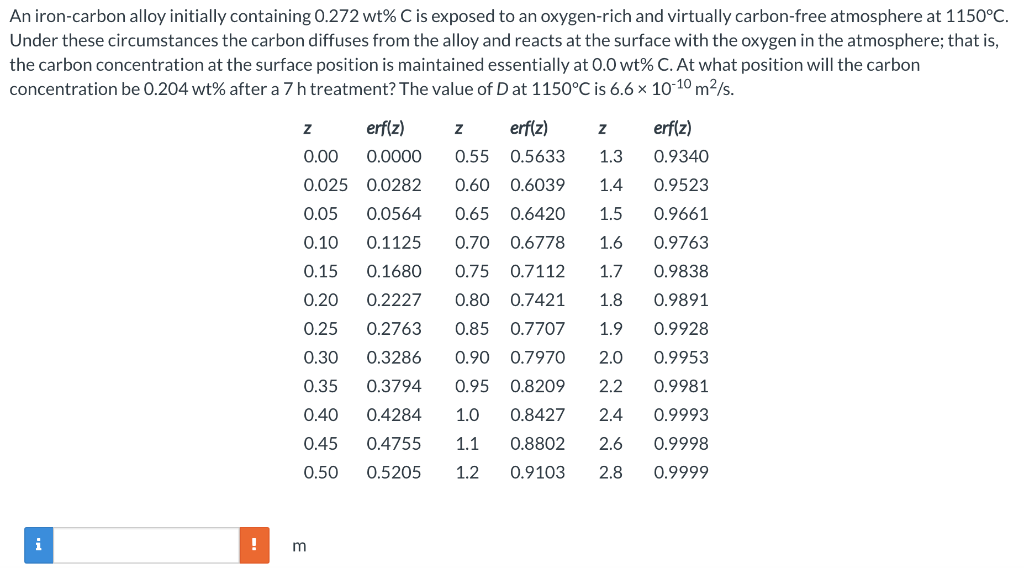 Solved Part 1 (a) What Is The Concentration Of Hydrogen At | Chegg.com