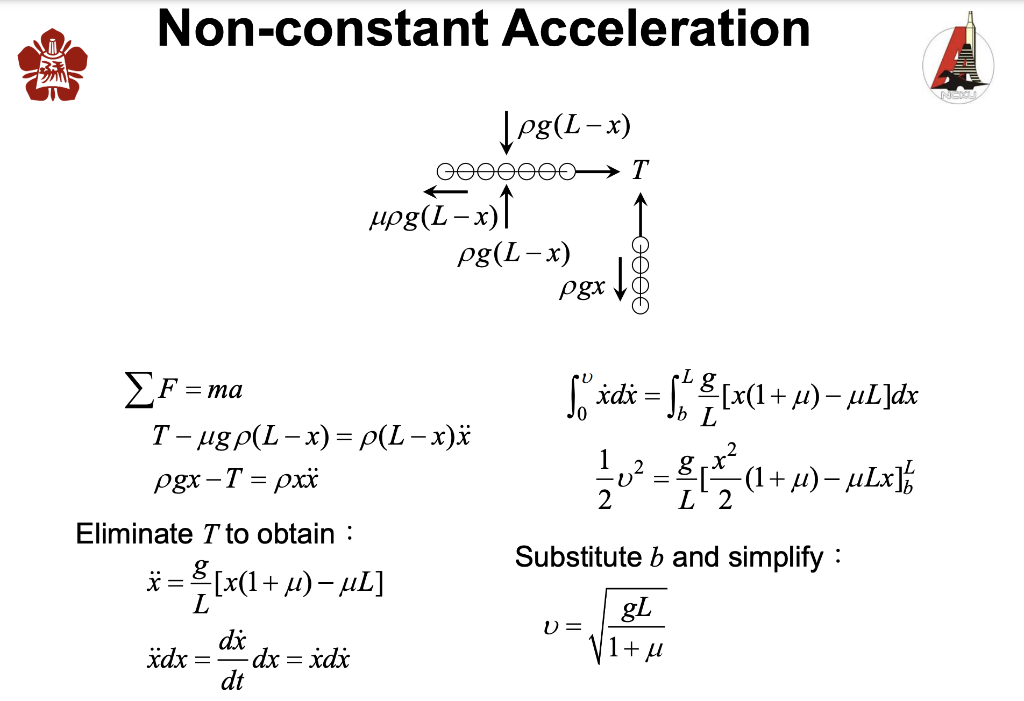 Solved Non-constant Acceleration pin L-b u The chain is | Chegg.com