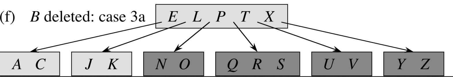 Solved A Show The Results Of Inserting The Chegg Com