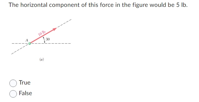 Solved The horizontal component of this force in the figure | Chegg.com