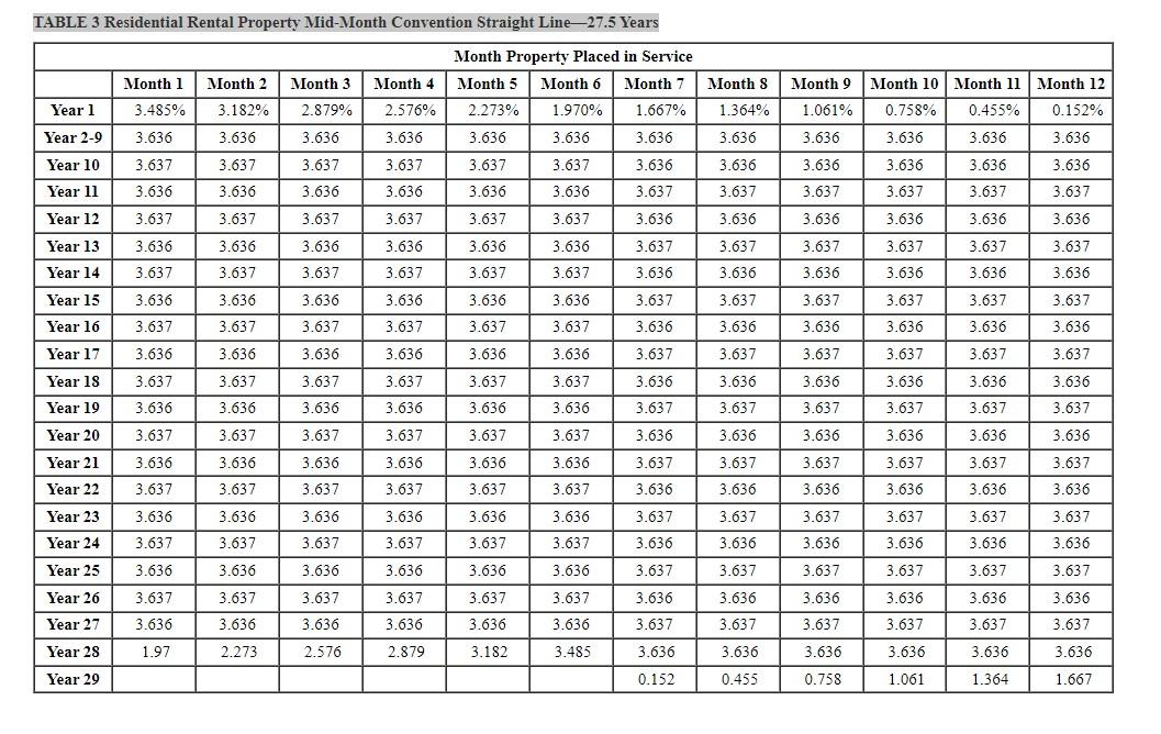 Solved TABLE 2a MACRS Mid-Quarter Convention: For property | Chegg.com