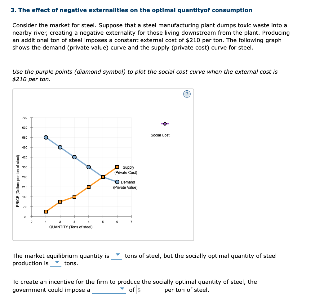solved-3-the-effect-of-negative-externalities-on-the-chegg