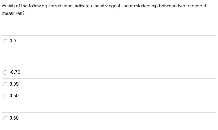 Solved Which of the following correlations indicates the | Chegg.com
