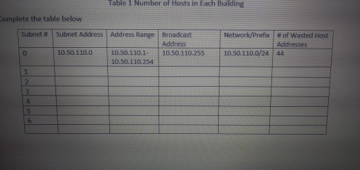 Solved VLSM (Variable Length Subnet Mask) Subnetting Q2: | Chegg.com