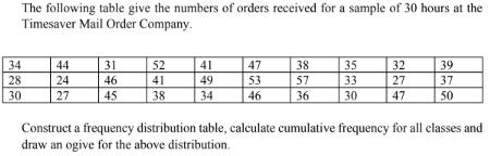 Solved The following table give the numbers of orders | Chegg.com