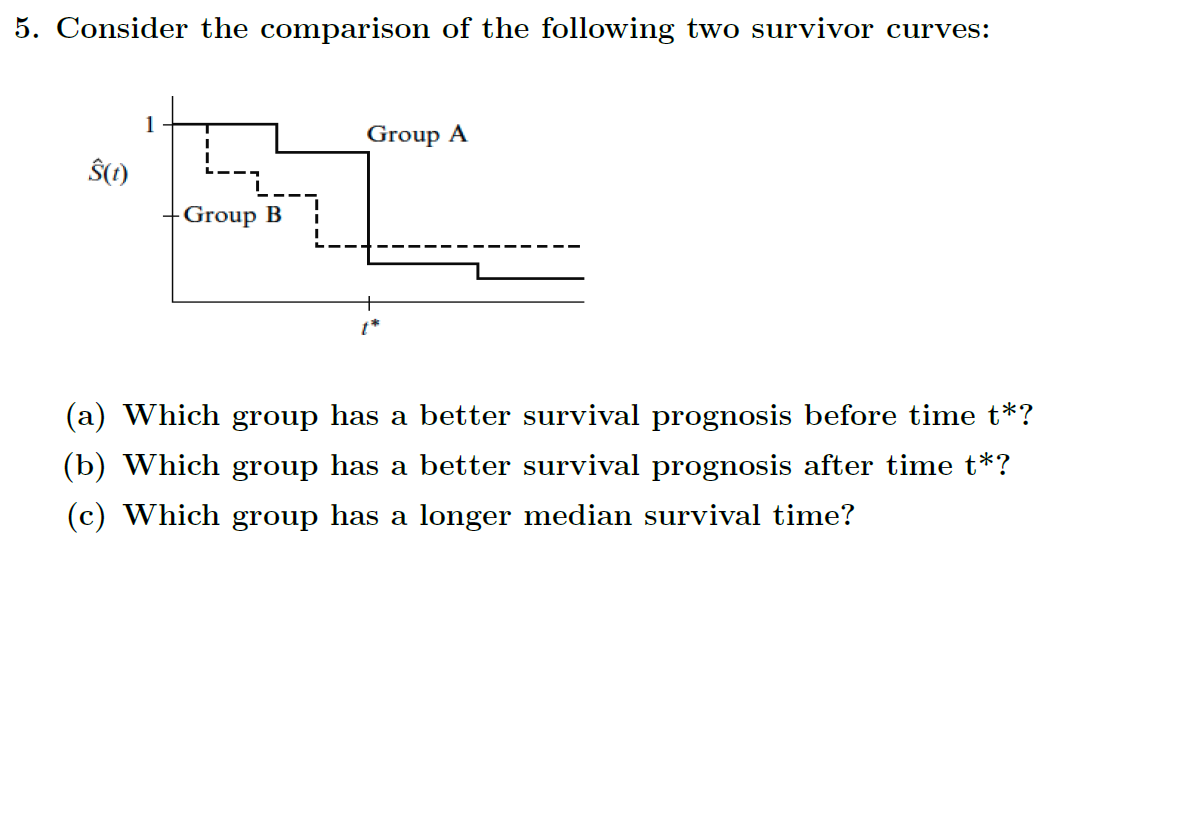 Solved 5. Consider the comparison of the following two | Chegg.com