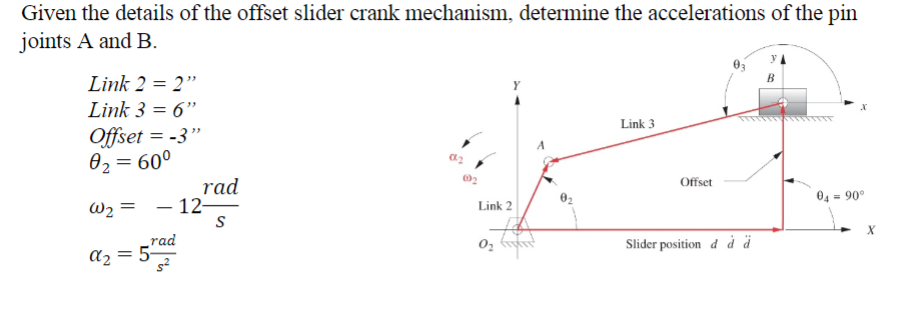 Solved Given the details of the offset slider crank | Chegg.com