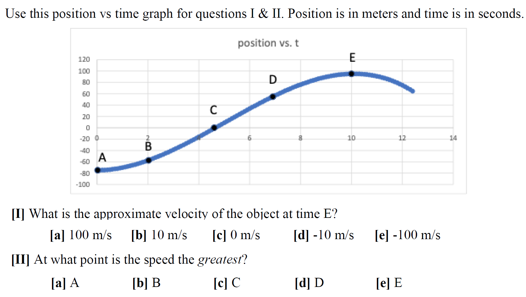 Solved Use this position vs time graph for questions I & II. | Chegg.com