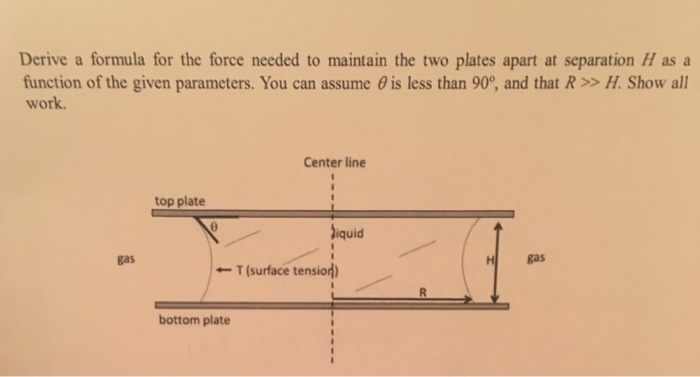 Solved A droplet of liquid is confined between two parallel | Chegg.com