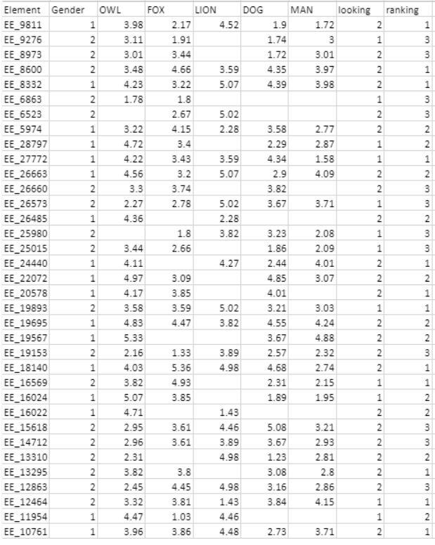 Solved Do you reject the null hypothesis that means for the | Chegg.com