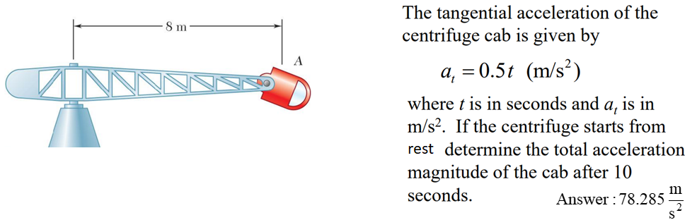 Solved The tangential acceleration of the centrifuge cab is | Chegg.com