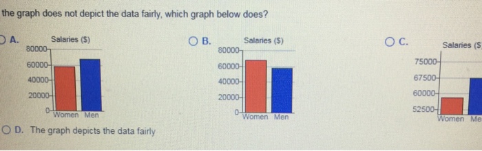 solved-the-graph-to-the-right-compares-teaching-salaries-of-chegg