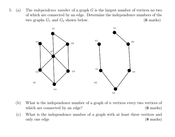 Solved 5. (a) The independence number of a graph G is the | Chegg.com