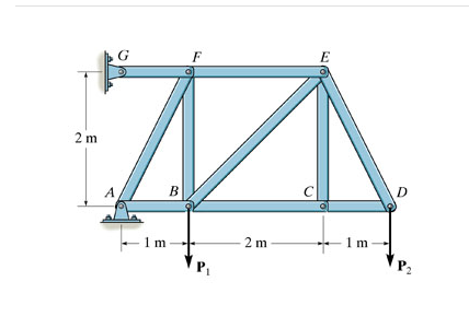 Solved In (Figure 1), Set P1 = 4 KN And P2 = 18 KN. A. | Chegg.com