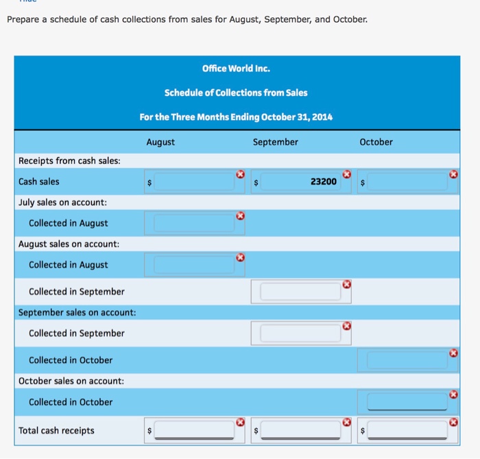 Solved Schedule of Cash Collections of Accounts Receivable
