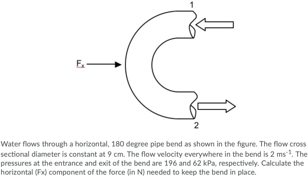 Solved 2 Water flows through a horizontal, 180 degree pipe | Chegg.com