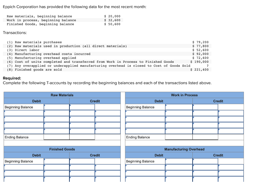 Solved Eppich Corporation has provided the following data | Chegg.com