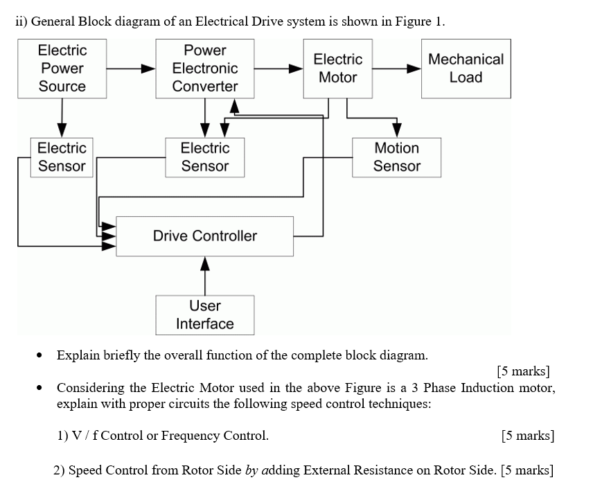 Electric Drivetrain Block Diagram