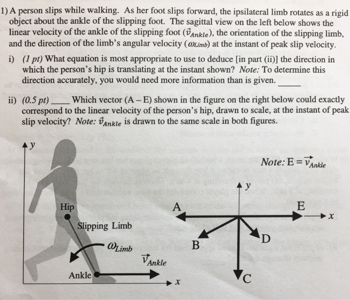 What Does Slipping Mean