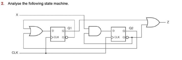 Solved Please explain how to do the excitation/State table | Chegg.com